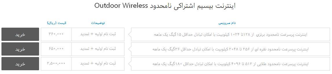 اینترنت بیسیم اشتراکی