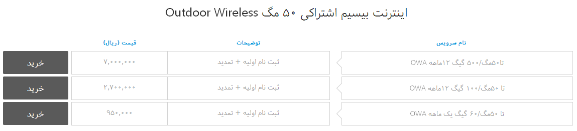 اینترنت بیسیم اشتراکی