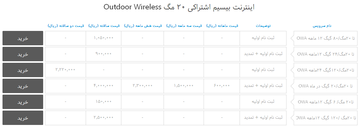 اینترنت بیسیم اشتراکی