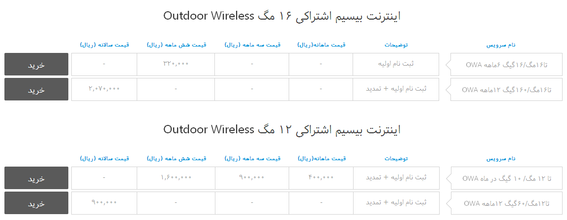 اینترنت بیسیم اشتراکی