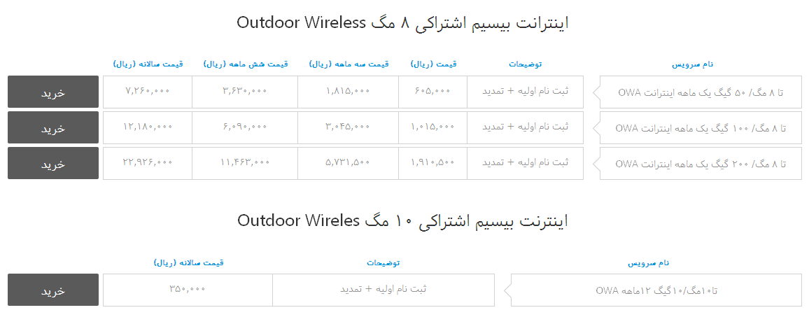 اینترنت بیسیم اشتراکی