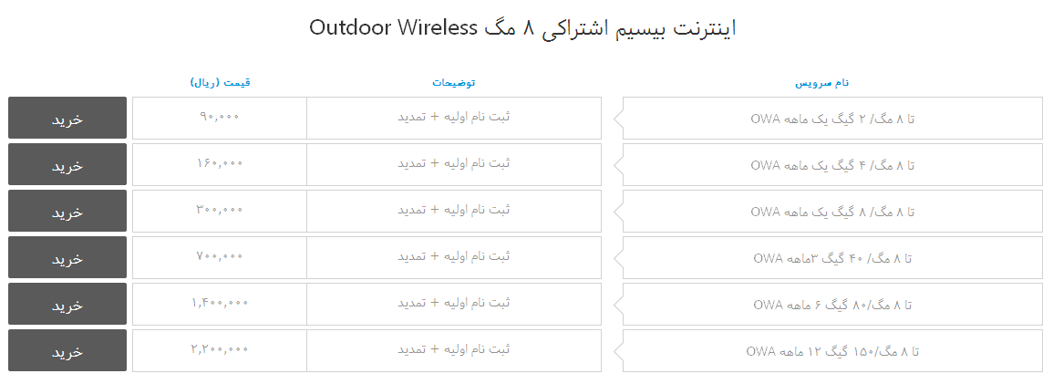 اینترنت بیسیم اشتراکی