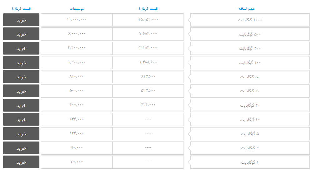 اینترنت بیسیم اشتراکی